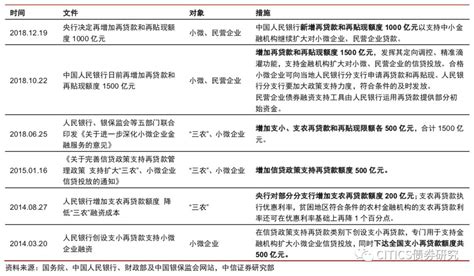 超额贷款损失准备是什么,贷款损失准备转回是什么意思