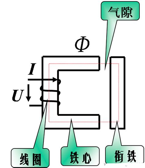 电动机的工作原理,电磁铁的工作原理