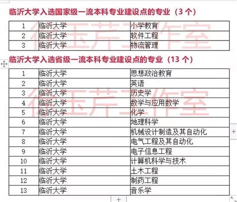 山东590分能考什么大学,双一流大学录取分数及排名