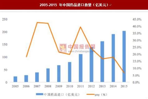 华为荣耀为什么系统,而不装自家鸿蒙系统