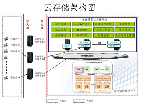 从工具进化为企业管理平台 企业管理平台下载