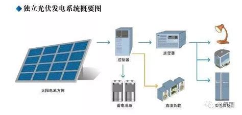 太阳能热发电前景,碟式太阳能热发电系统