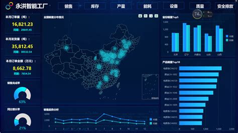 数据分析平台有哪些,常用的12个大数据分析平台