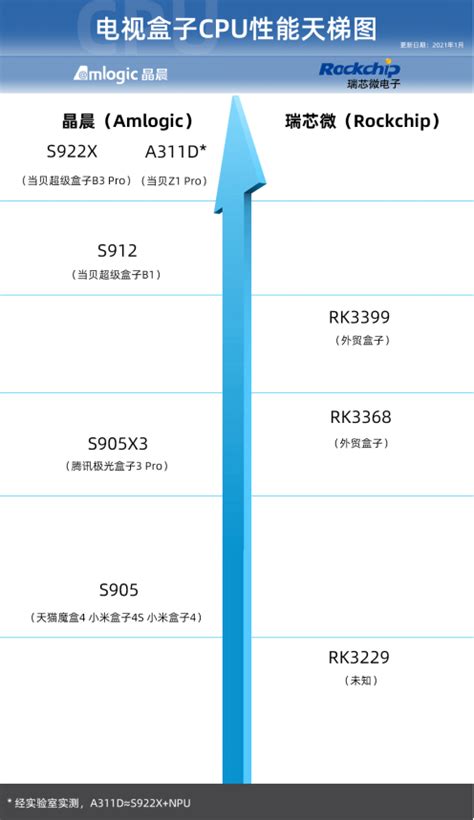 什么是32位与64位操作系统,32位和64位的区别