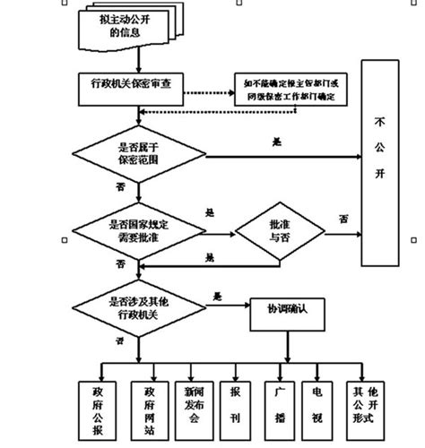 资格预审审查什么意思,什么是资格预审