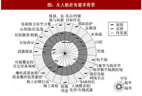 无人机第一股亿航反击狼群,亿航无人机