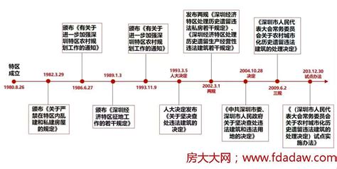 工程鉴定意见中遗留问题怎么写,30多年前的历史遗留问题