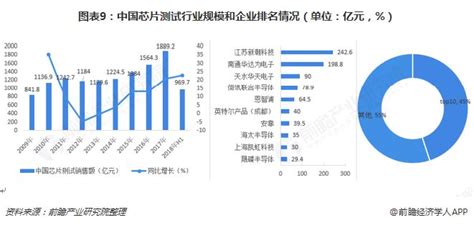 关于芯片半导体产业链,芯片产业