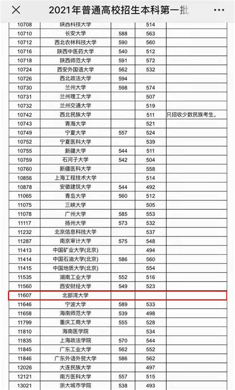 给排水属于本科什么专业,这个学校的这个专业怎么样