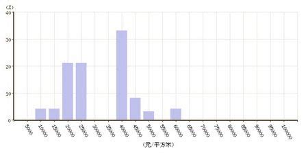 2016年深圳房价趋势图,目前人口增速第一的是深圳