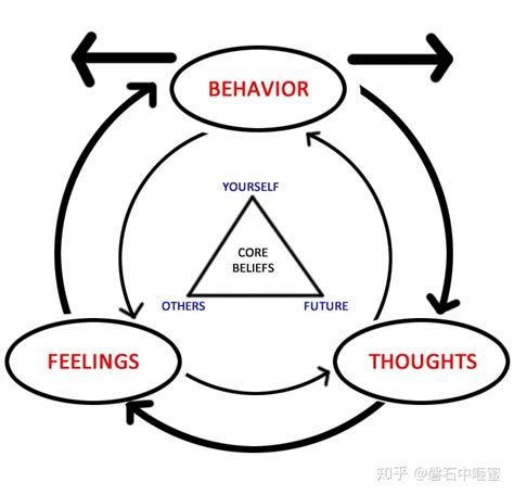 态度是如何影响行为的,浅论态度与行为的关系