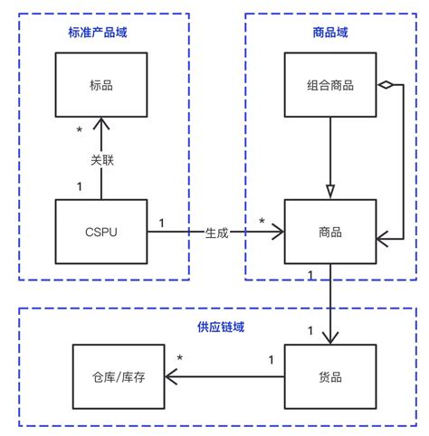 「开源低代码」 低代码开发