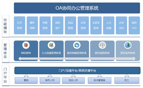 新邵部署协同办公平台 协同办公oa