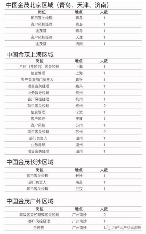 房地产总经理年薪多少,天房发展总经理孙建峰辞职