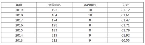 四川美术联考都考什么,四川绵阳美术联考248