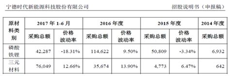 国家级期刊哪些好,什么是国家级期刊