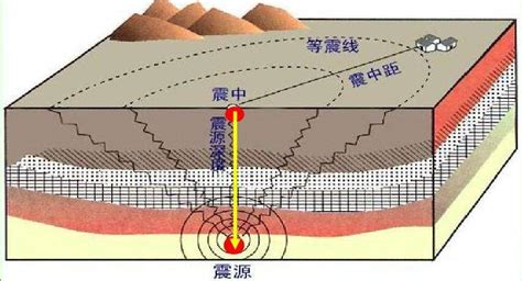 地球上为什么会地震,地球上为什么有地震