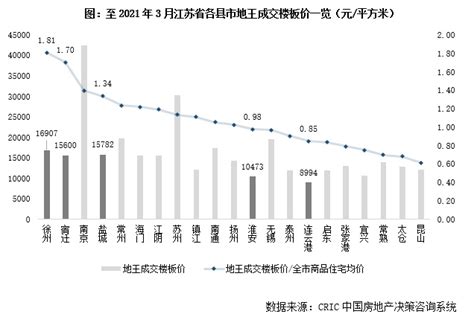 盐城房价苏北最高,为什么房价还在涨