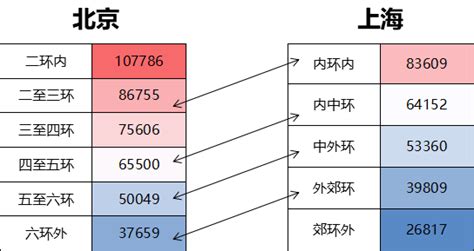 上海房价逃离上海,为什么有的人会选择离开上海