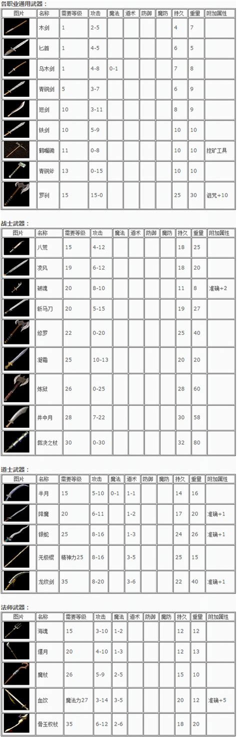 圣战戒指 什么属性,赤月装备分别是什么