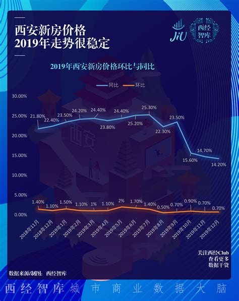 西安房价收入,根据目前西安房价