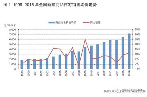 房价调控历史,这次调控之后