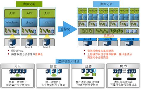 浅析虚拟内存原理,什么是虚拟内存