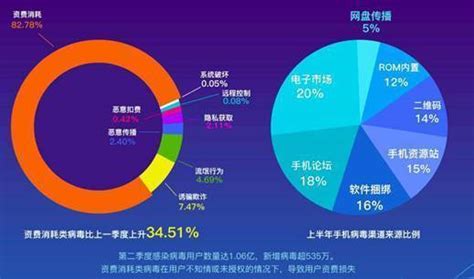 电信诈骗为什么会成功,为什么电信诈骗能够成功