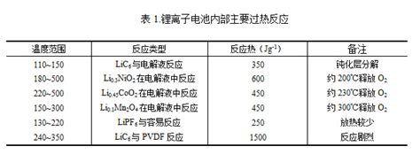 电池为什么会起火,锂电池为什么容易起火