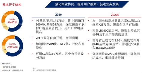 中国联通19元480g无限流量 联通19元无限流量卡详细介绍