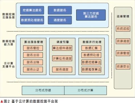 CRM数据挖掘,什么事crm数据挖掘