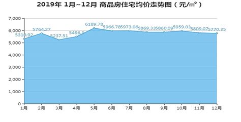 漯河两年前房价,漯河的房价多少钱一平方