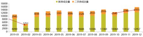 青岛2017年七月房价,请问青岛房价还能在下降吗