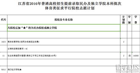 自考都是什么专业,自考本科有用吗