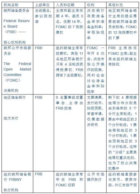 美联储10月缩表对房价,9月停止缩表