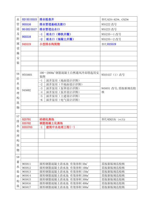 为什么要做尾水排放论证报告,即墨创新尾水处理工艺