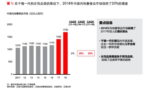 推进数字中国建设,数字化发展