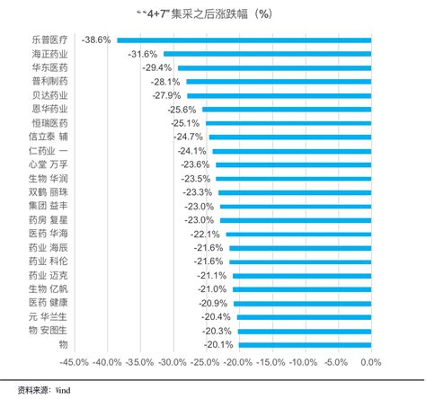 医药招标是什么,谈谈药品招标采购