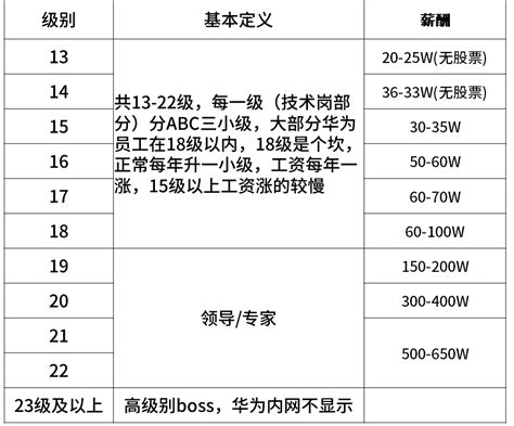 附详细分红规则,华为2014年股票分红