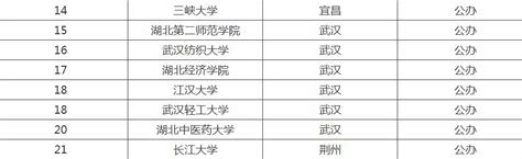 今年579分能上什么大学,今年上海高考考生570分