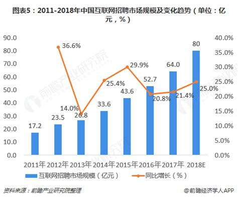 2022年全球互联网普及现状分析,互联网普及率