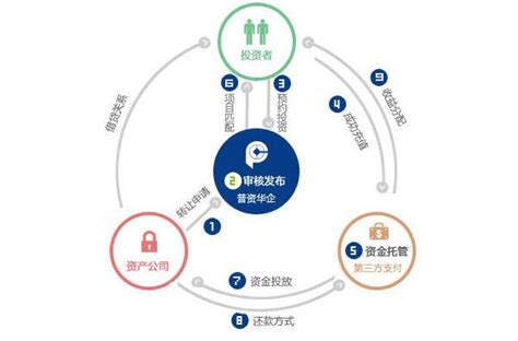 电子商务运营模式研究报告.doc,运营模式研究结论怎么写