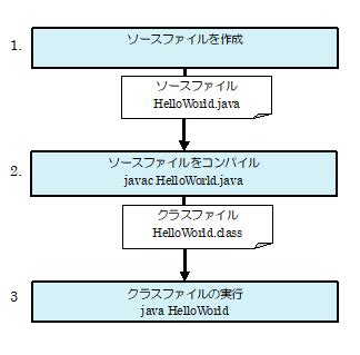 Java的优势,java特点