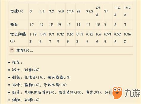 诸葛亮怎么玩 出装,绝代智谋诸葛亮出装