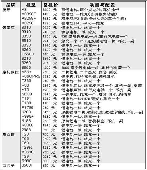 中关村手机配置报价大全,三星手机中关村报价大全