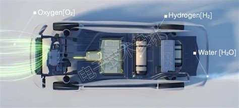 汽车可以用核燃料吗,核燃料汽车