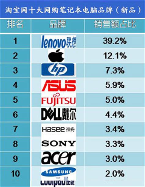 外媒测评2021年最佳十大手机 国产十大手机排名出炉