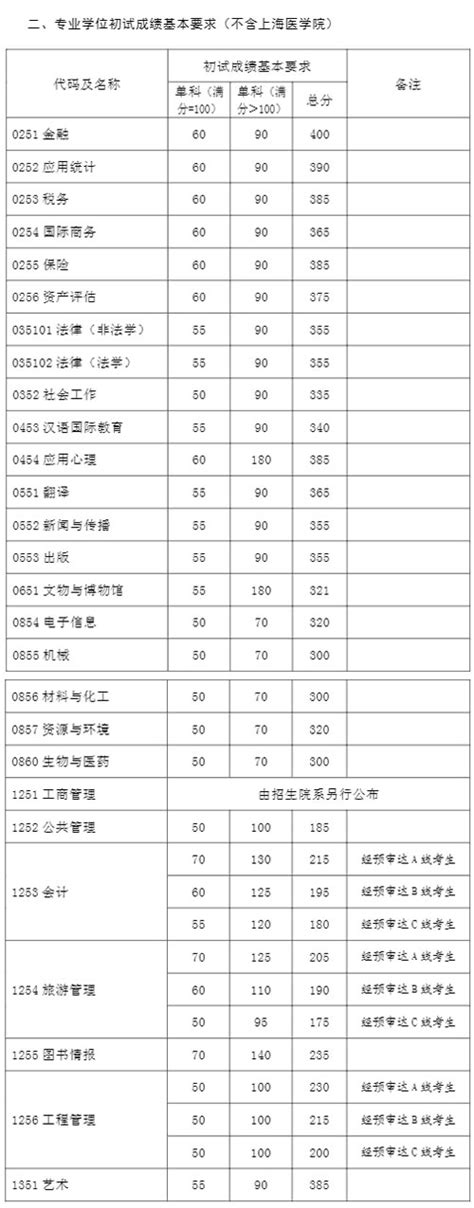 宁夏大学都是什么专业,请问宁夏大学这所大学如何