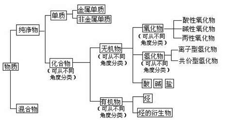 暗物质由什么组成,物质是由什么组成的