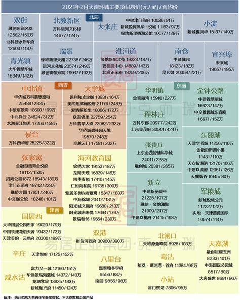 天津房价为什么,天津房价为什么降不下来呢